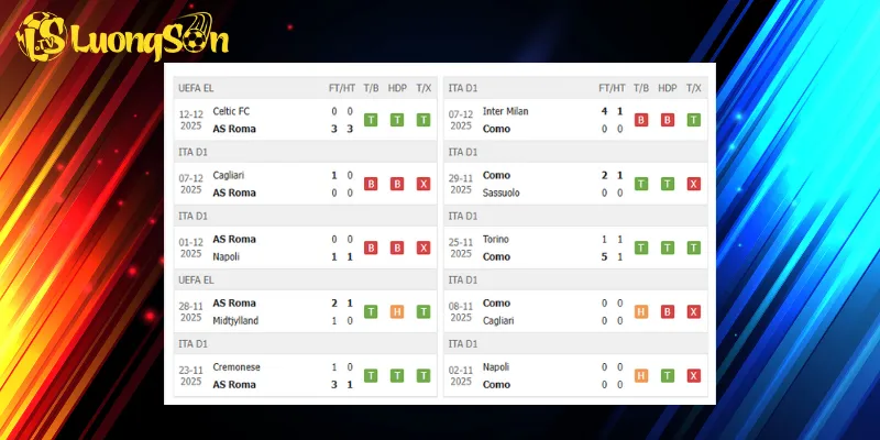 Thành tích gần đây của Roma vs Como